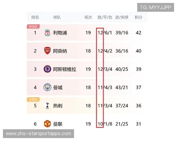 英超历史最差球队？连续2个前10轮都无法获胜，英超历史十佳球